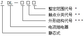 JDL-33型號命名原理、結構及特點