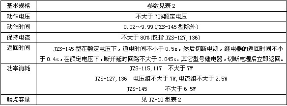 JZS-136主要技術數據