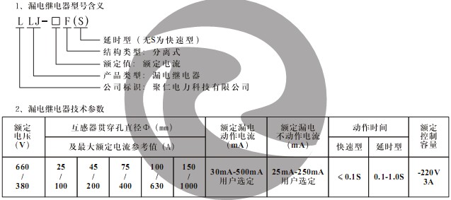 LLJ-1500F(S) 型號含義及技術參數