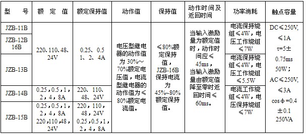 JZB-14B靜態保持中間繼電器;