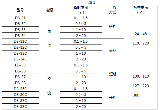 DS-34C技術要求