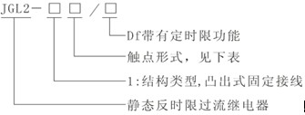 JGL2-123型號及其意義