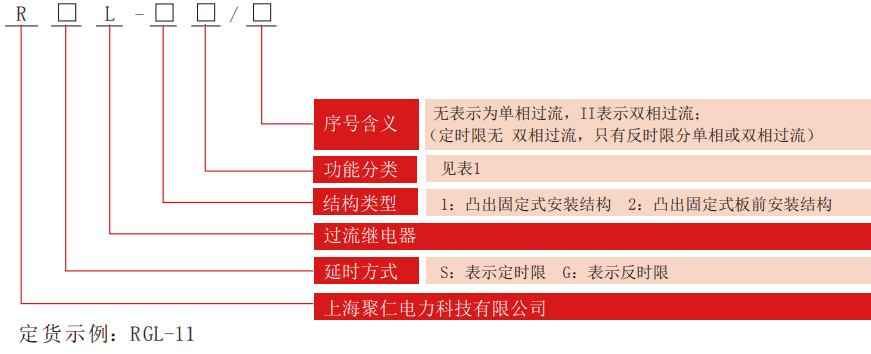 RGL系列過流繼電器型號(hào)分類