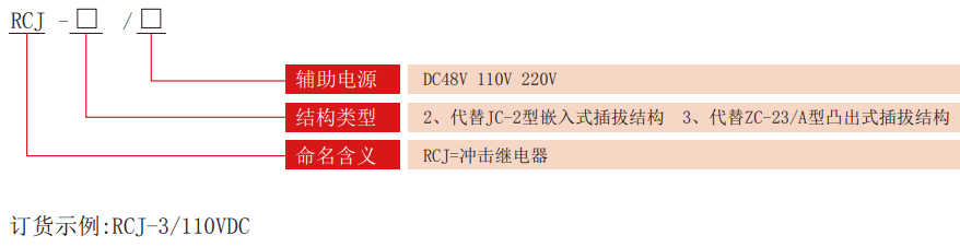 RCJ系列沖擊繼電器型號分類