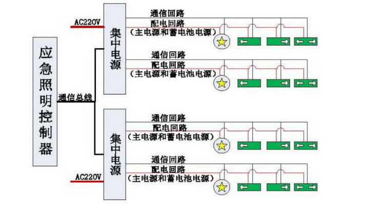 A型應急照明集中控制型電源結構圖