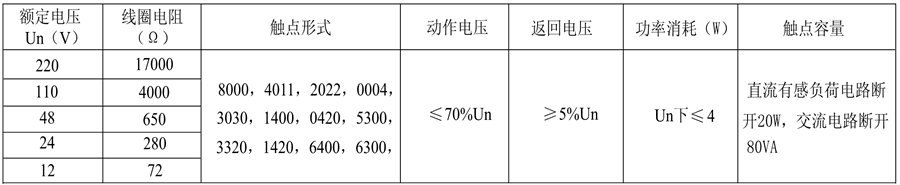 DZ-700/2022電阻值