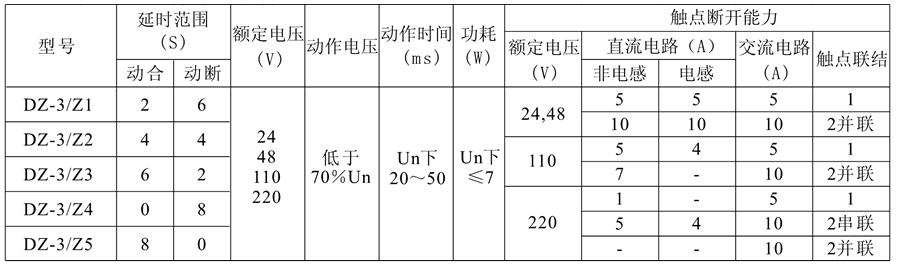 DZ-3/Z2中間繼電器技術參數