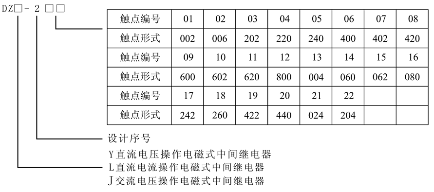 DZJ-207X型號及含義