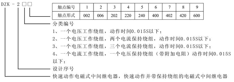 DZK-244型號及含義