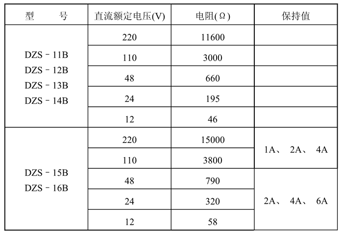 DZS-11BG額定技術數據