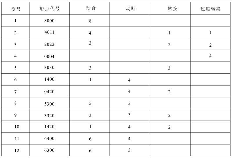 DZJ-20/0004觸點形式及數量