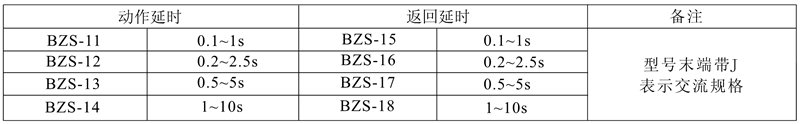 BZS-13(J)觸點形式及數量