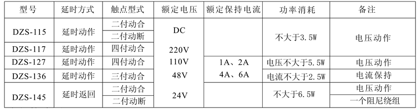 DZS-117保持中間繼電器觸點及規格