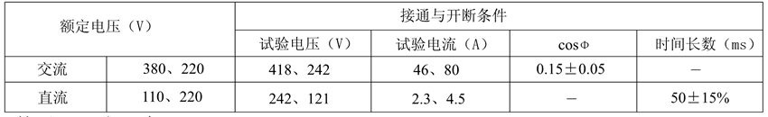 JZ15-44觸點性能表