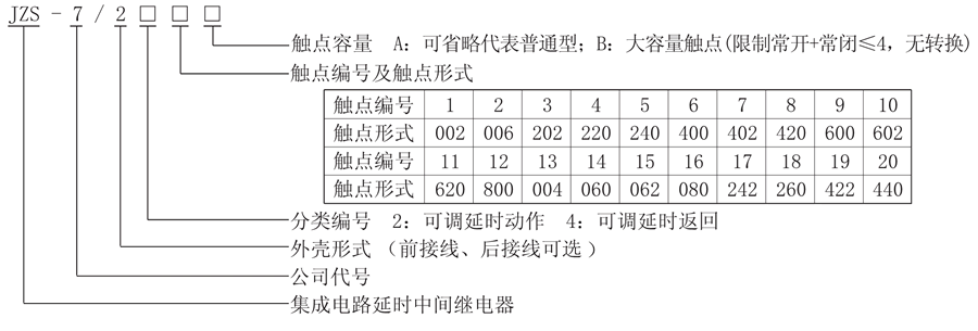 JZS-7/2218型號說明