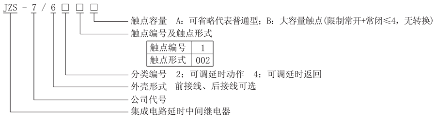 JZS-7/641型號說明