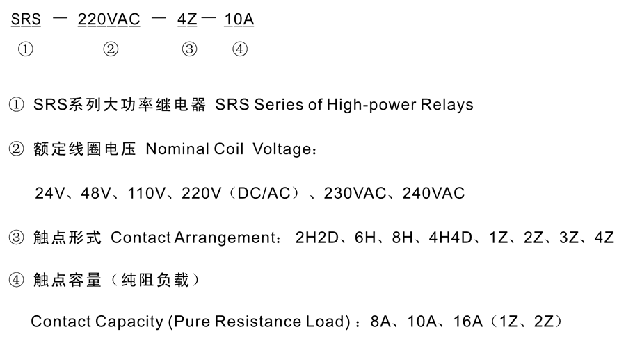 SRS-24VDC-3Z-8A型號分類及含義