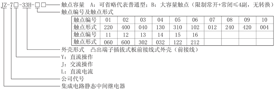 JZ-7J-33H-06型號分類及含義