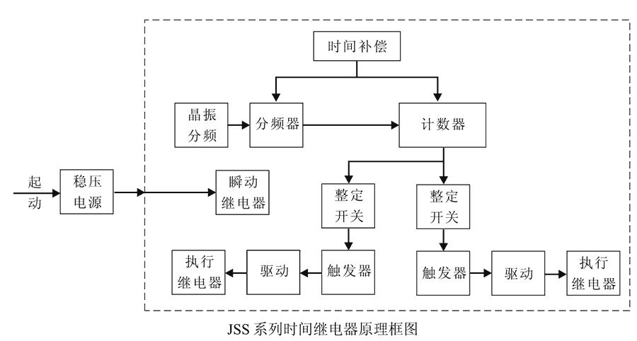 JSS-15內部接線圖