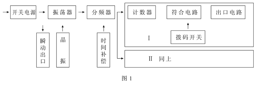 HBTS-104A/1工作原理圖