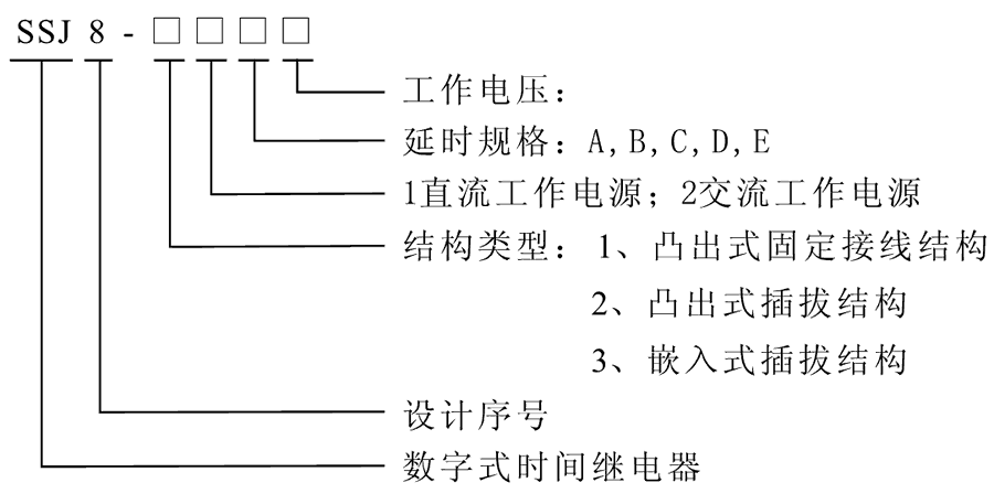 SSJ8-11D型號及其含義