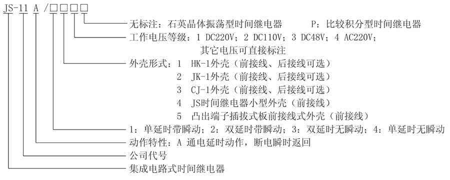 JS-11A/43型號及其含義