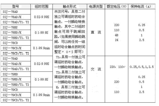 SSJ-79BD/K延時整定范圍表