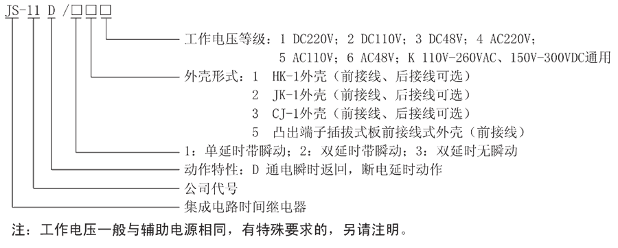 JS-11D/11型號及其含義