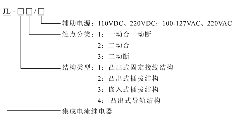 JL-41型號及其含義