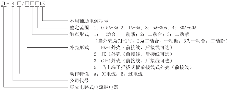 JL-8B/12型號及其含義