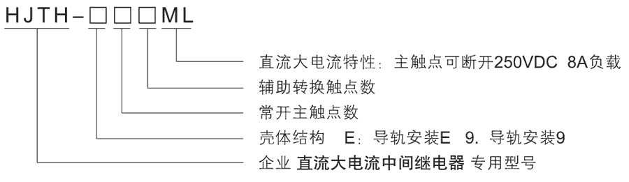 HJTH-E110型號及其含義