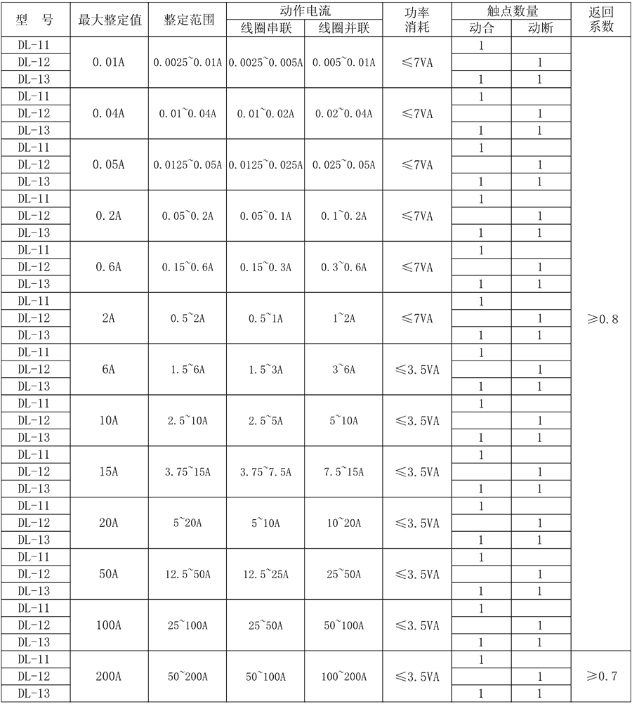 DL-13主要技術參數