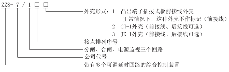 ZZS-7/11型號及其含義