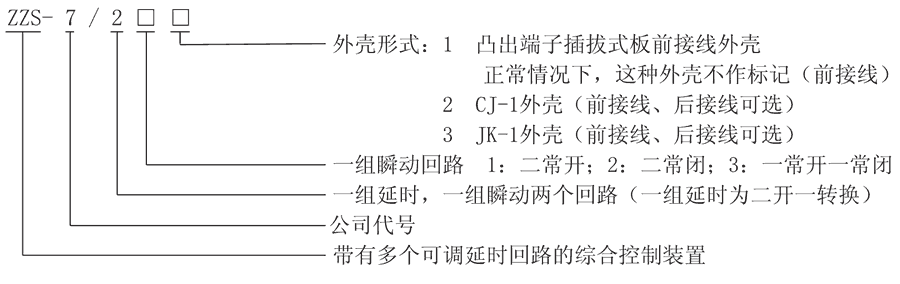 ZZS-7/243型號及其含義