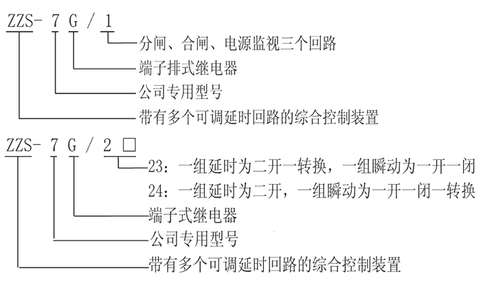 ZZS-7G/1型號及其含義