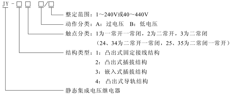 JY-22A型號及其含義