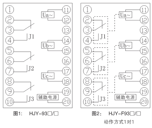 HJY-931B/YJ內部接線圖