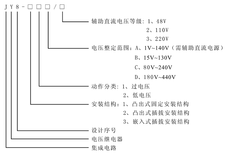 JY8-21C型號及其含義