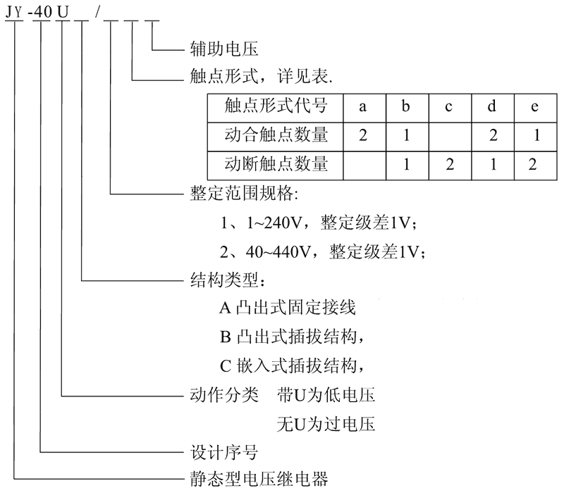 JY-40UC/1D型號及其含義