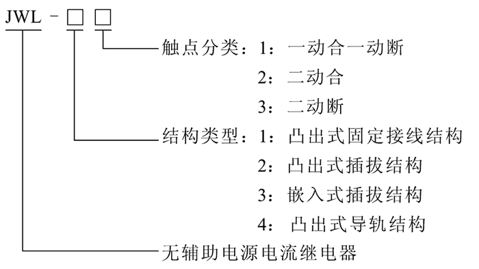 JWL-43型號及其含義