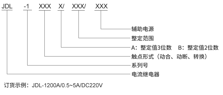 JDL-1010A型號及其含義