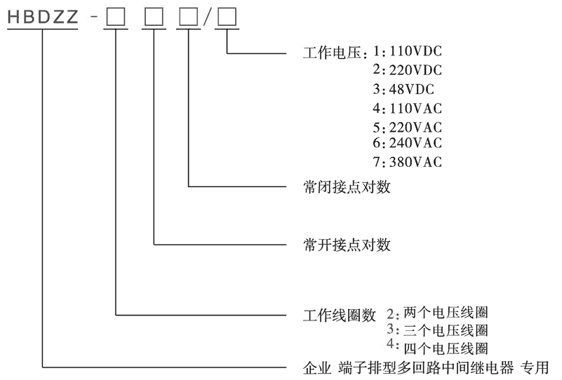 HBDZZ-222/3型號分類及含義