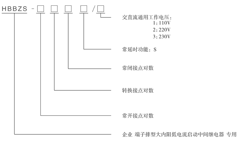 HBBZS-402型號分類及含義