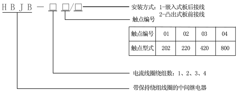 HBJB-201/1型號及其含義