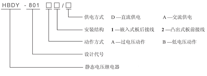 HBDY-801A2/D型號及其含義