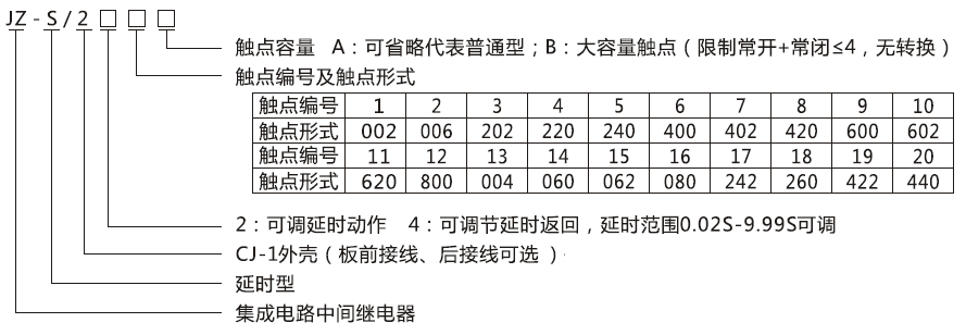 JZ-S/2418型號分類及含義