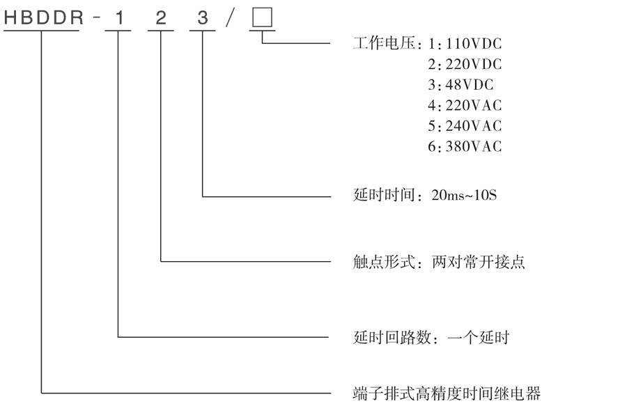 HBDDR-123/2型號及其含義