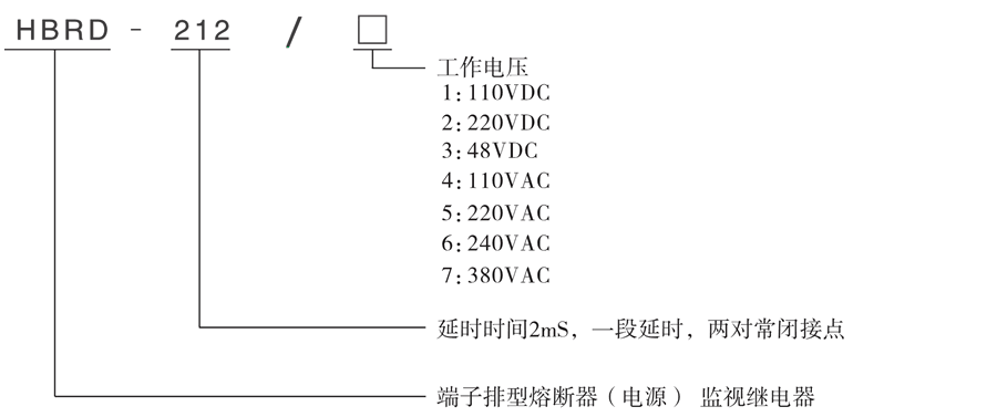 型號及其含義