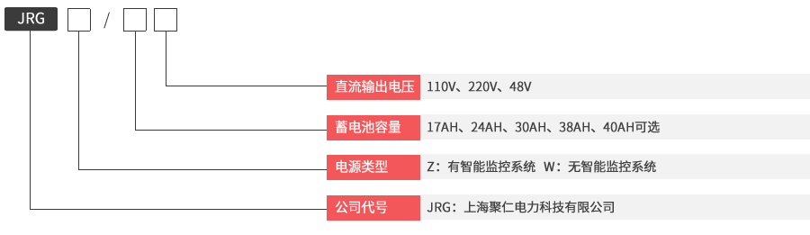 JRGZ-24AH/DC48V壁掛直流電源