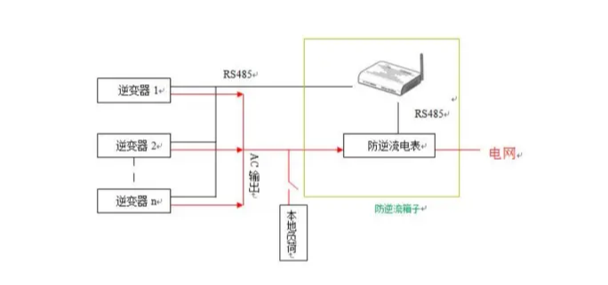 防逆流裝置單機(jī)防逆流方式